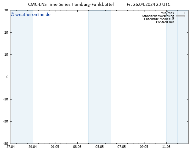 Height 500 hPa CMC TS Fr 26.04.2024 23 UTC
