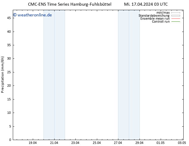 Niederschlag CMC TS Fr 19.04.2024 09 UTC