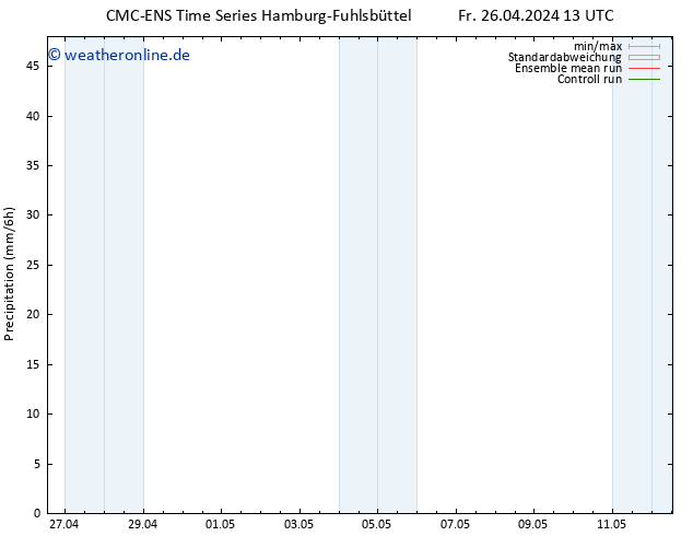 Niederschlag CMC TS Fr 26.04.2024 13 UTC