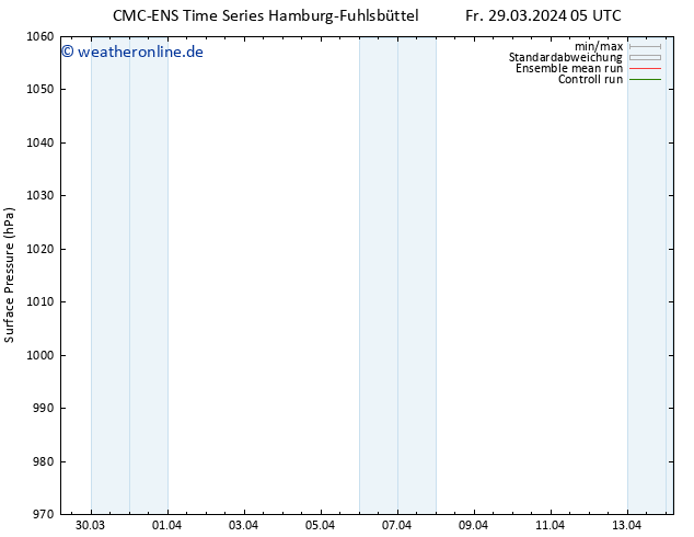 Bodendruck CMC TS Di 02.04.2024 23 UTC
