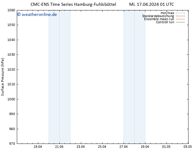 Bodendruck CMC TS Do 18.04.2024 01 UTC