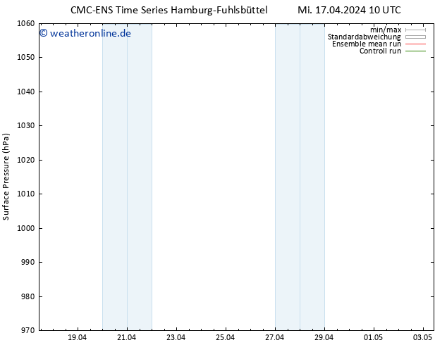 Bodendruck CMC TS Mi 17.04.2024 16 UTC