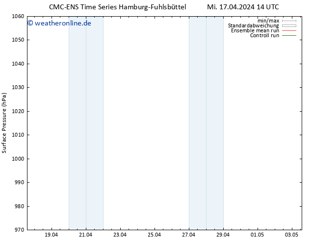 Bodendruck CMC TS Do 18.04.2024 14 UTC
