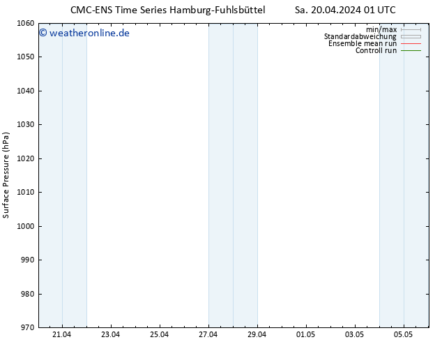 Bodendruck CMC TS So 21.04.2024 01 UTC