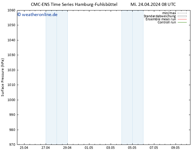 Bodendruck CMC TS Mi 24.04.2024 14 UTC
