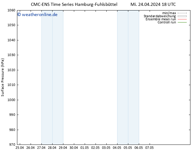 Bodendruck CMC TS Mi 24.04.2024 18 UTC