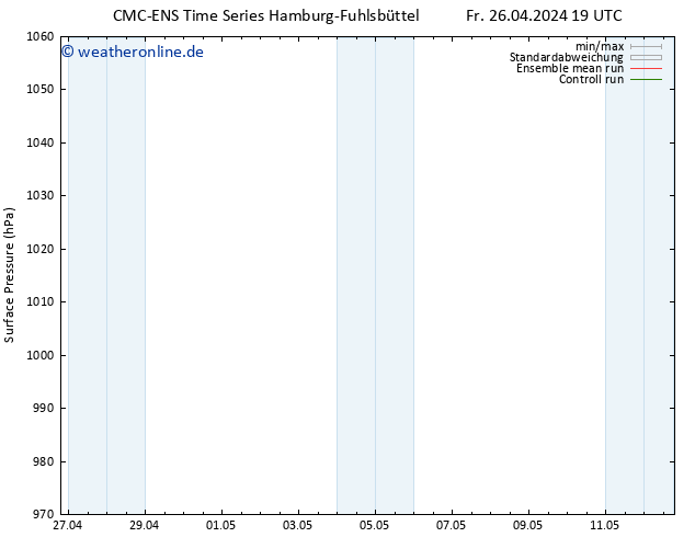 Bodendruck CMC TS Fr 26.04.2024 19 UTC