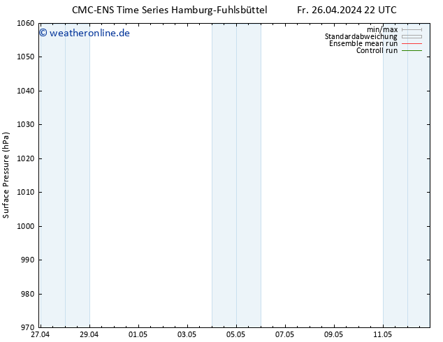 Bodendruck CMC TS Sa 04.05.2024 10 UTC