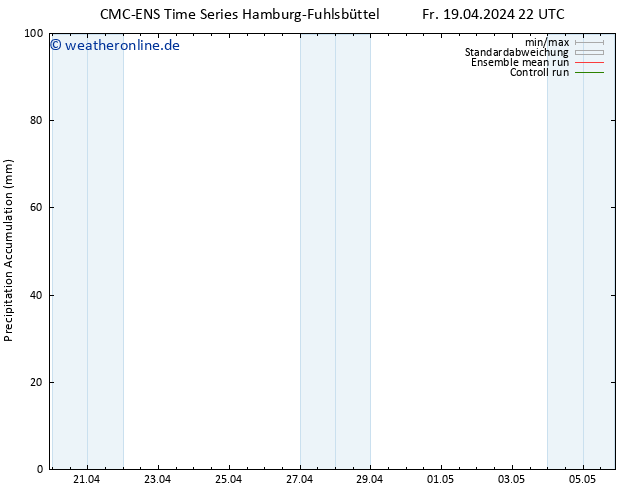 Nied. akkumuliert CMC TS Fr 26.04.2024 22 UTC
