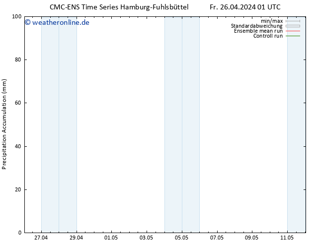 Nied. akkumuliert CMC TS Fr 26.04.2024 07 UTC