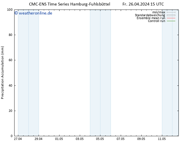 Nied. akkumuliert CMC TS Sa 27.04.2024 15 UTC