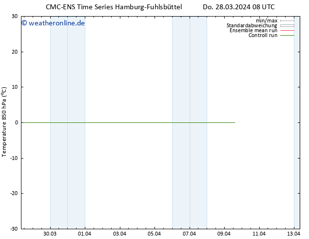 Temp. 850 hPa CMC TS Do 28.03.2024 08 UTC