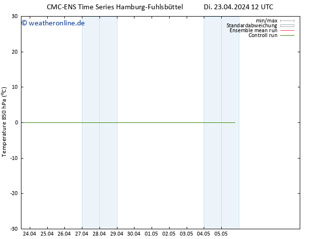 Temp. 850 hPa CMC TS Di 23.04.2024 12 UTC