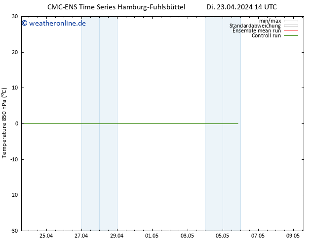 Temp. 850 hPa CMC TS So 28.04.2024 02 UTC