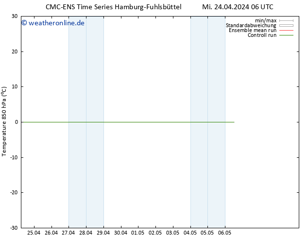 Temp. 850 hPa CMC TS Sa 27.04.2024 06 UTC