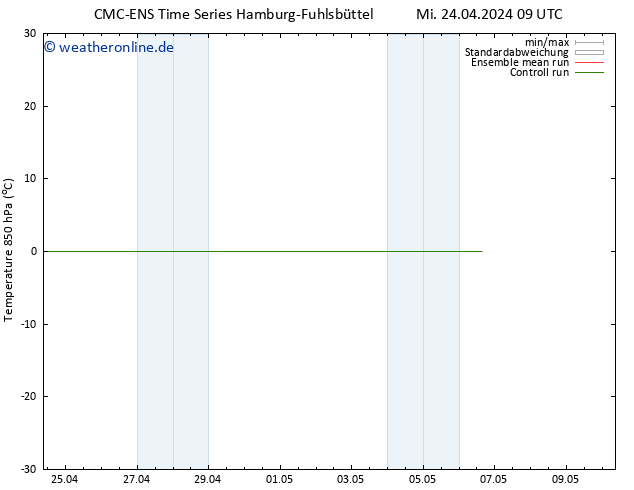 Temp. 850 hPa CMC TS Mi 24.04.2024 09 UTC