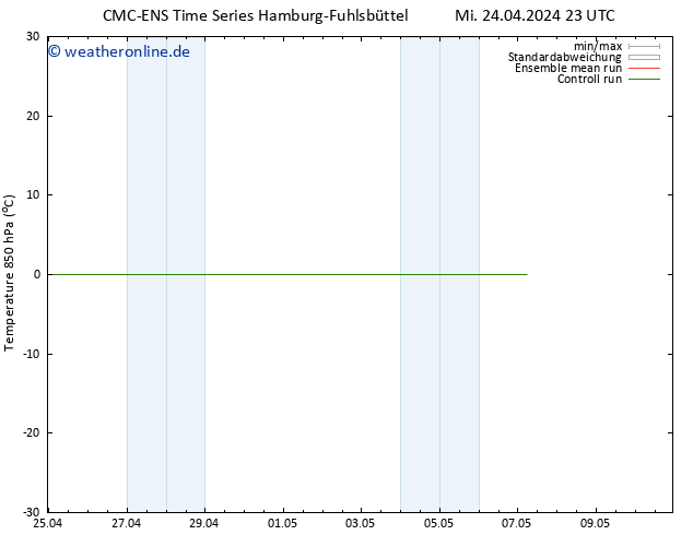 Temp. 850 hPa CMC TS Mi 24.04.2024 23 UTC