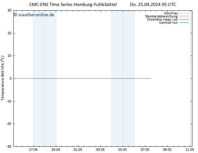 Temp. 850 hPa CMC TS Di 07.05.2024 11 UTC