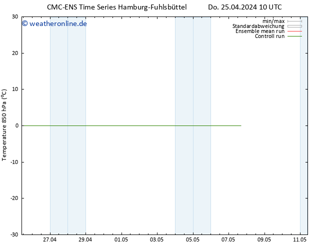 Temp. 850 hPa CMC TS Di 30.04.2024 04 UTC