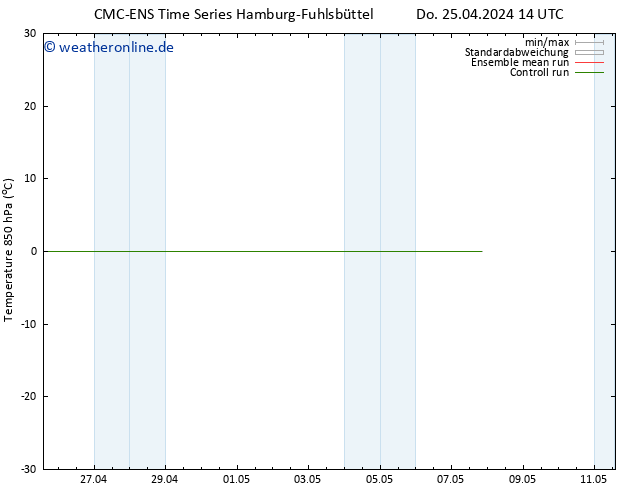 Temp. 850 hPa CMC TS Do 25.04.2024 14 UTC