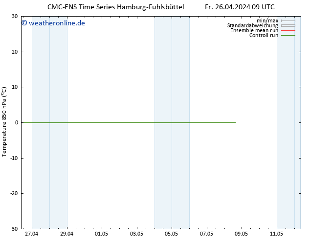 Temp. 850 hPa CMC TS Sa 27.04.2024 21 UTC
