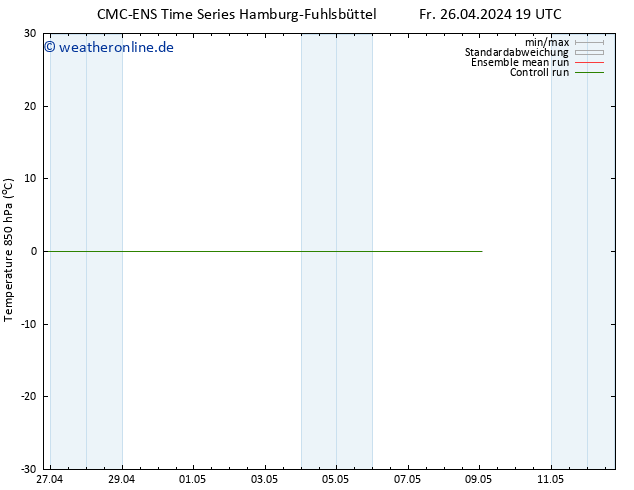 Temp. 850 hPa CMC TS Sa 27.04.2024 19 UTC