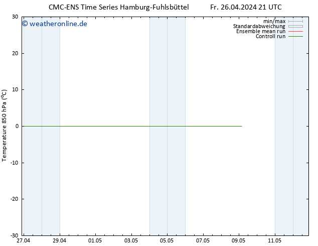 Temp. 850 hPa CMC TS Di 30.04.2024 09 UTC