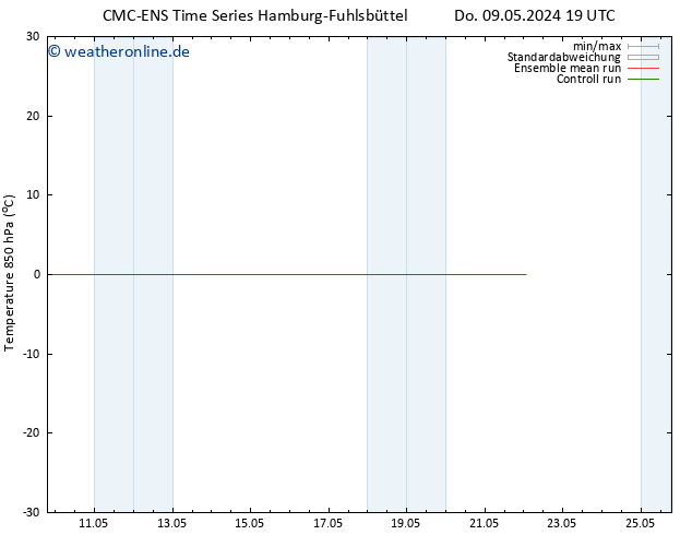 Temp. 850 hPa CMC TS So 12.05.2024 01 UTC