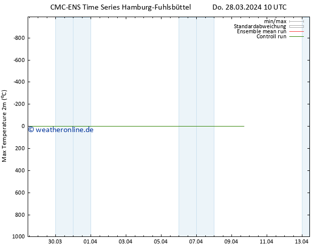 Höchstwerte (2m) CMC TS Sa 30.03.2024 22 UTC
