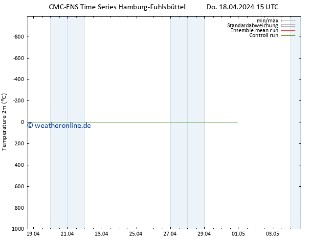 Temperaturkarte (2m) CMC TS Do 18.04.2024 15 UTC