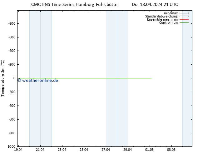 Temperaturkarte (2m) CMC TS Do 25.04.2024 15 UTC