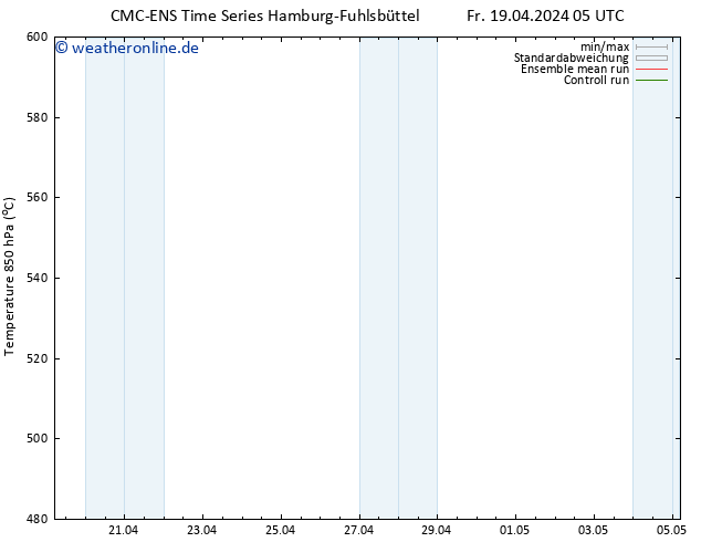 Height 500 hPa CMC TS Fr 19.04.2024 23 UTC