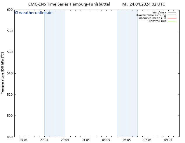 Height 500 hPa CMC TS So 28.04.2024 02 UTC