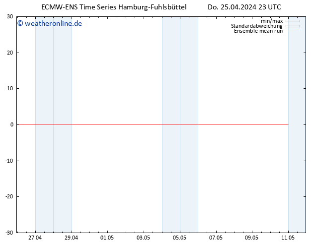 Temp. 850 hPa ECMWFTS Fr 26.04.2024 23 UTC