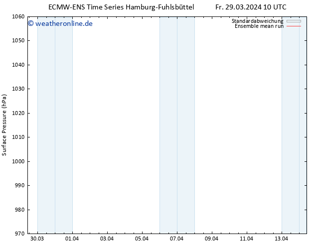 Bodendruck ECMWFTS Sa 30.03.2024 10 UTC