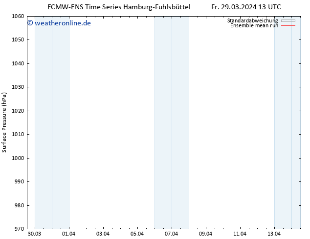 Bodendruck ECMWFTS Sa 30.03.2024 13 UTC