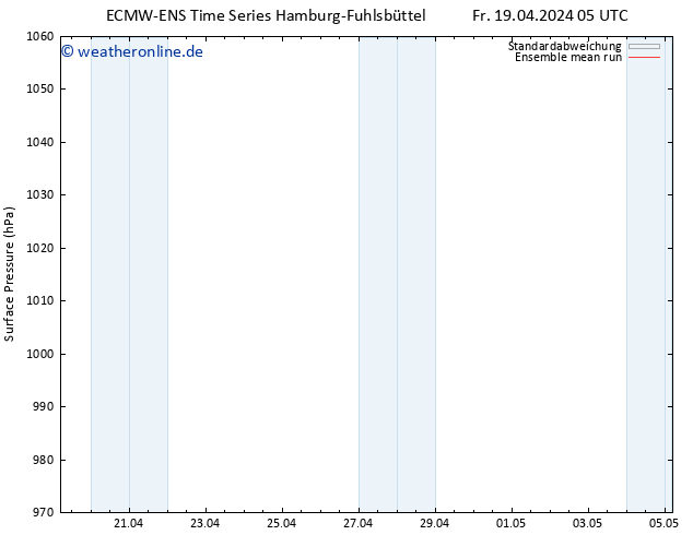 Bodendruck ECMWFTS So 21.04.2024 05 UTC
