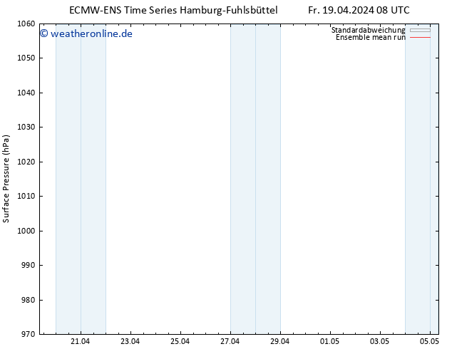 Bodendruck ECMWFTS Sa 20.04.2024 08 UTC