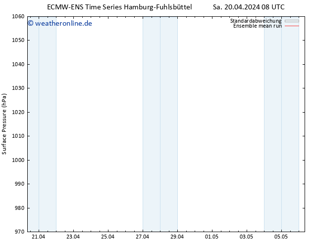 Bodendruck ECMWFTS So 21.04.2024 08 UTC