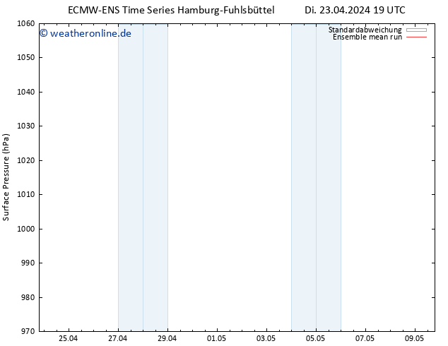 Bodendruck ECMWFTS Do 25.04.2024 19 UTC