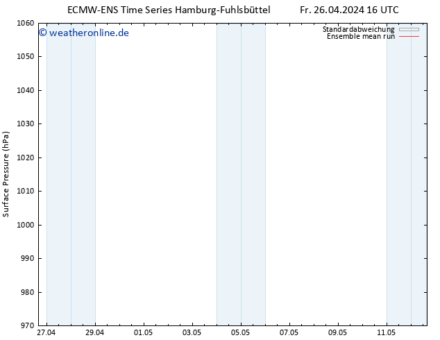 Bodendruck ECMWFTS Sa 27.04.2024 16 UTC