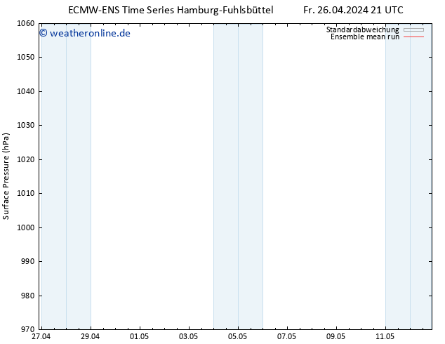 Bodendruck ECMWFTS Sa 27.04.2024 21 UTC