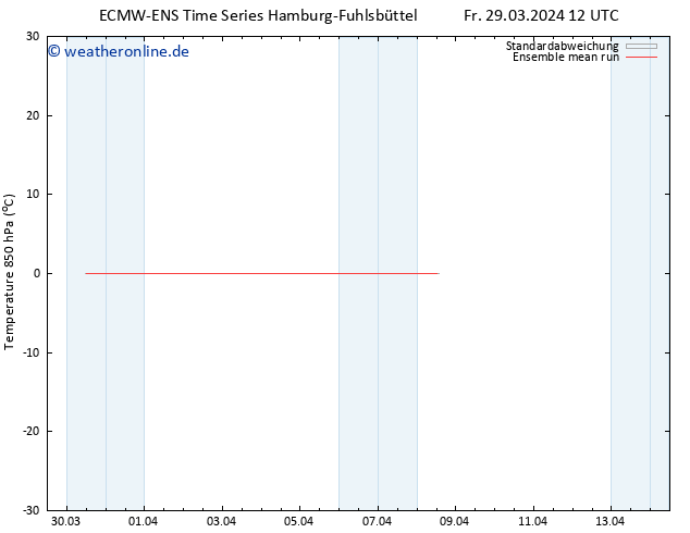 Temp. 850 hPa ECMWFTS Di 02.04.2024 12 UTC