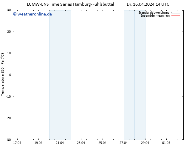 Temp. 850 hPa ECMWFTS Mi 17.04.2024 14 UTC