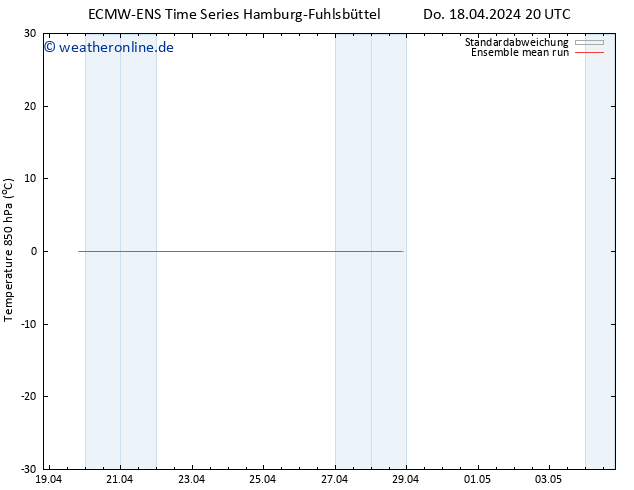 Temp. 850 hPa ECMWFTS So 28.04.2024 20 UTC