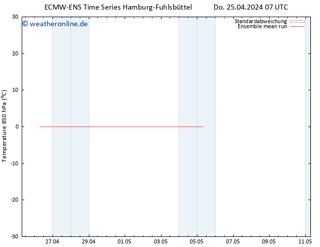 Temp. 850 hPa ECMWFTS Sa 27.04.2024 07 UTC