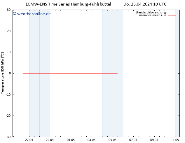 Temp. 850 hPa ECMWFTS So 28.04.2024 10 UTC