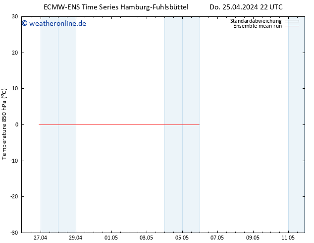 Temp. 850 hPa ECMWFTS Mi 01.05.2024 22 UTC