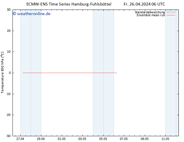 Temp. 850 hPa ECMWFTS So 28.04.2024 06 UTC