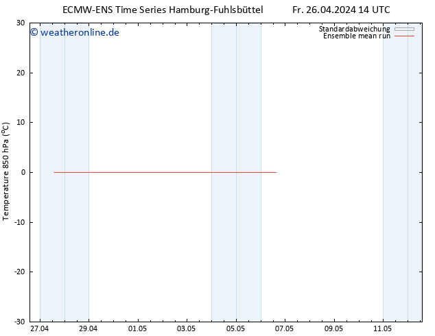 Temp. 850 hPa ECMWFTS So 28.04.2024 14 UTC